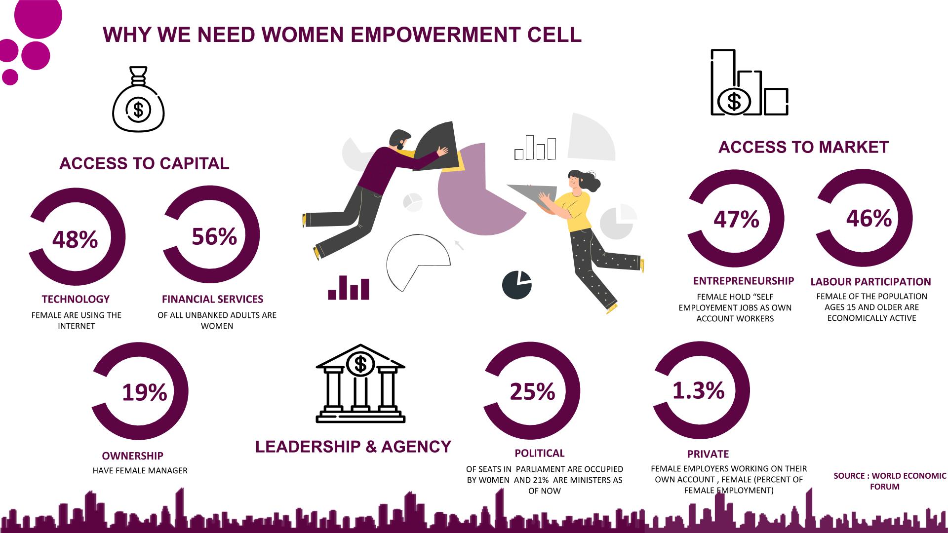 Women Empowerment Cell_Womennovator_PPT